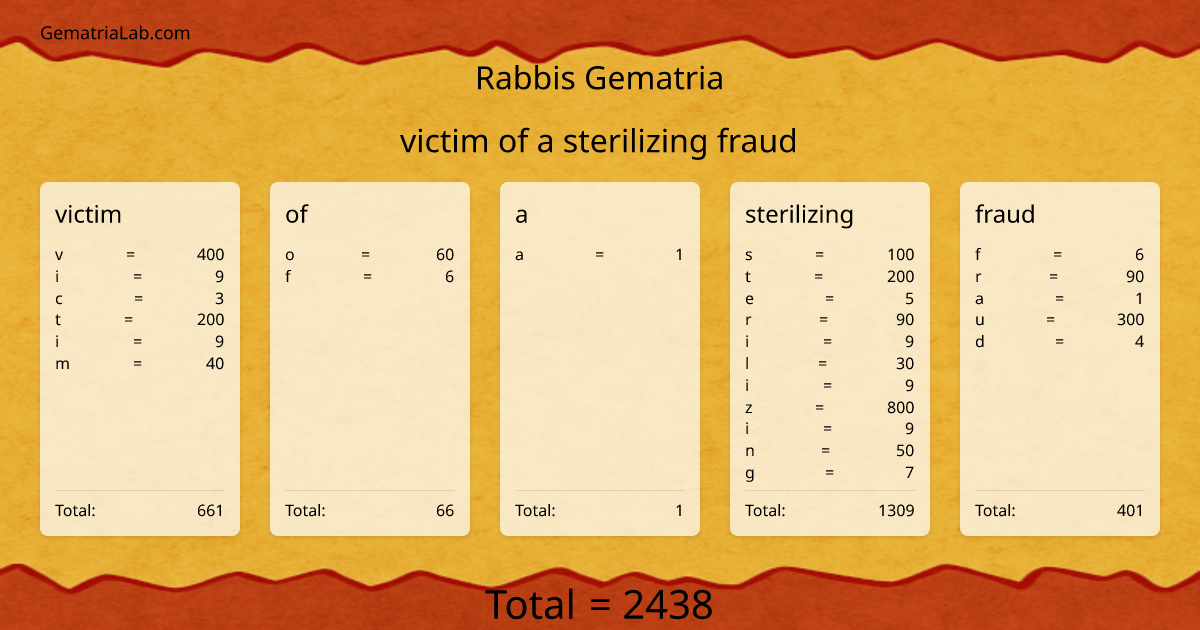 victim of a sterilizing fraud in rabbis Gematria